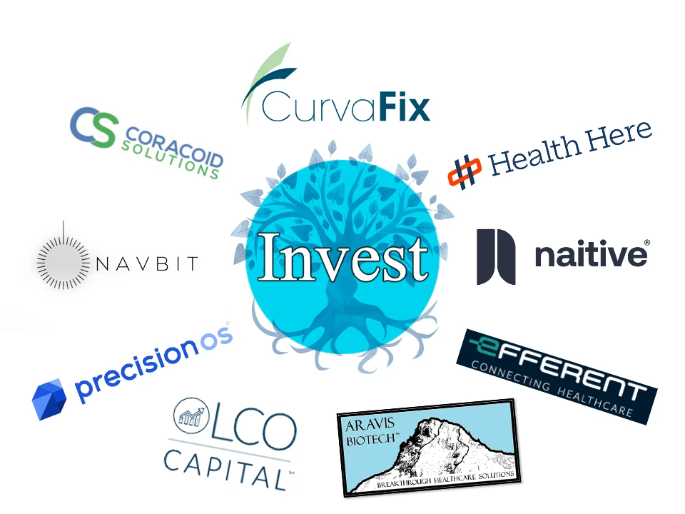 External innovations portfolio map showing affiliated companies