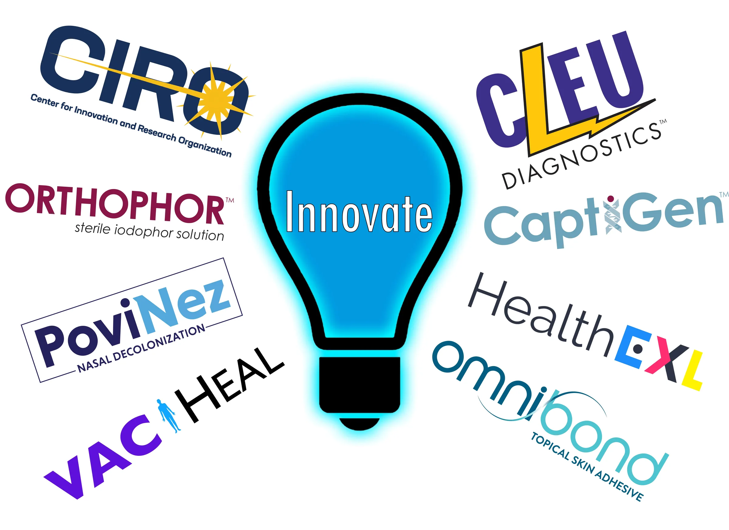 Internal innovations portfolio map showing affiliated companies